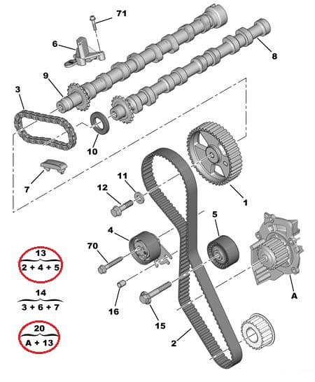 Hammasrihma komplekt + veepump OEM Peugeot/Citroen 2,0HDI  DW10BTED4,DW10UTED4