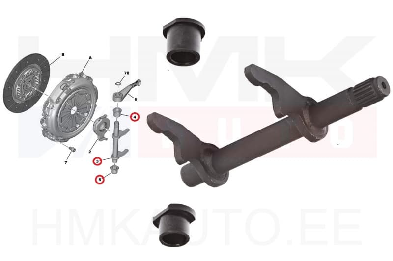 Sidurikahvli komplekt Citroen/Peugeot/Fiat 1,3HDi