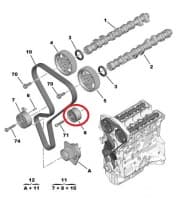 Juhtrull Peugeot/Citroen 1.6 TU5JP4 00-
