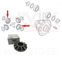 Reduktori satelliithammasratas, tagasild OEM Iveco Daily