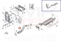Summuti esiosa OEM Citroen C4,Berlingo / Peugeot 3008,5008,Partner 1,6BlueHDI Euro6  DV6F