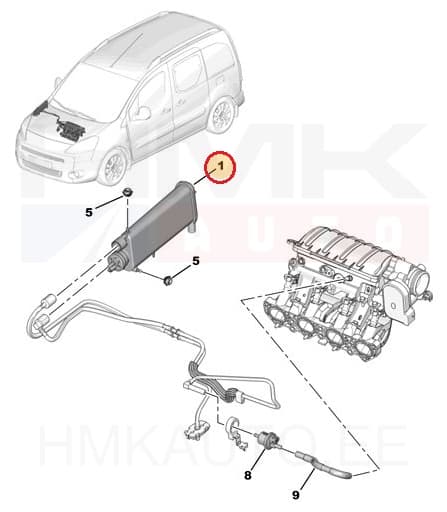 Kütuseaurude aktiivsöefilter OEM Berlingo/Partner